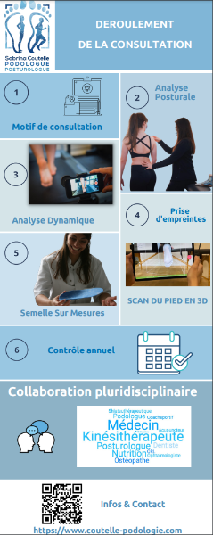 Pourquoi consulter podologue COUTELLE